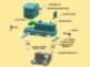 Exploded View